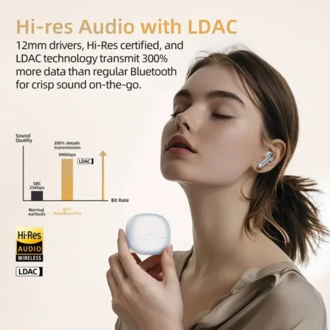 Qcy HT08 Melobuds Pro ANC TWS Earbuds - White - Image 2